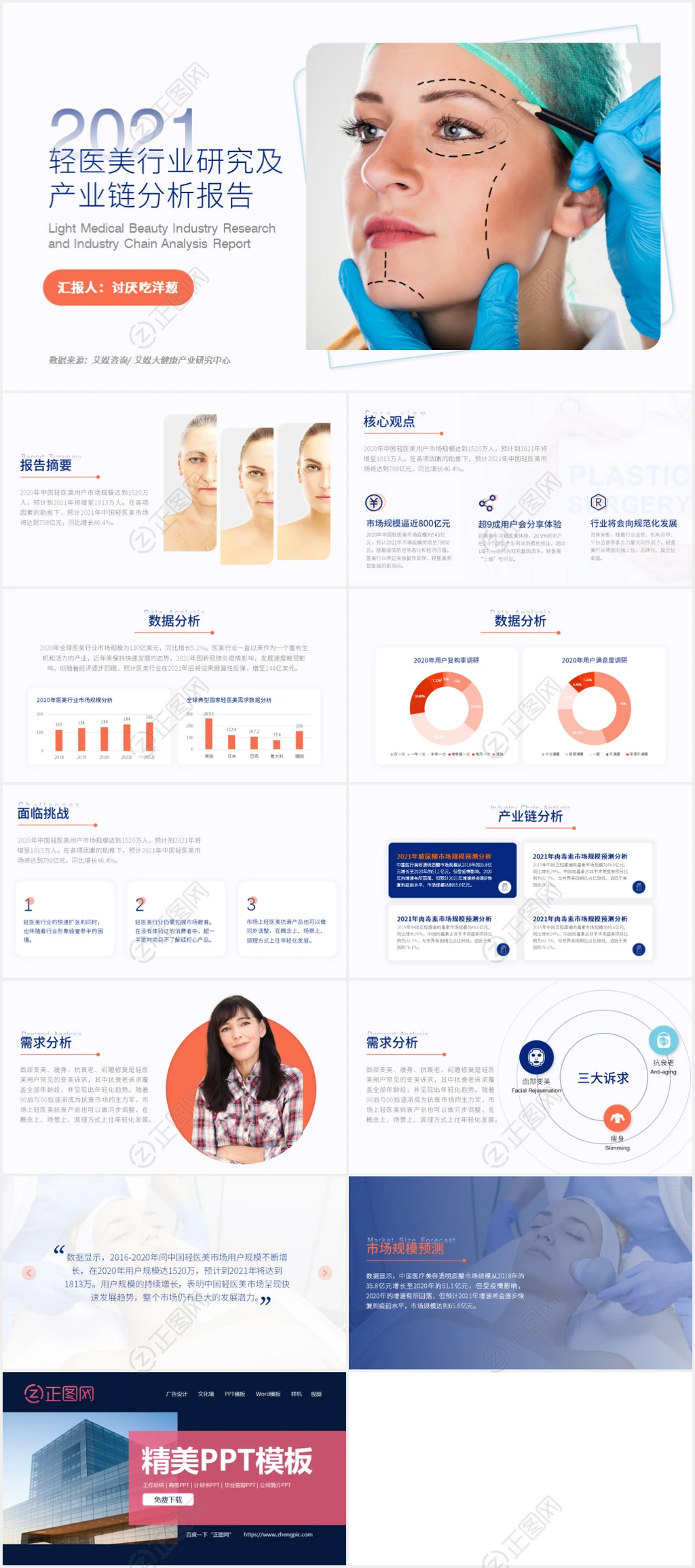 轻医美行业研究及产业链分析报告ppt 轻医美行业研究及产业链分析报告ppt