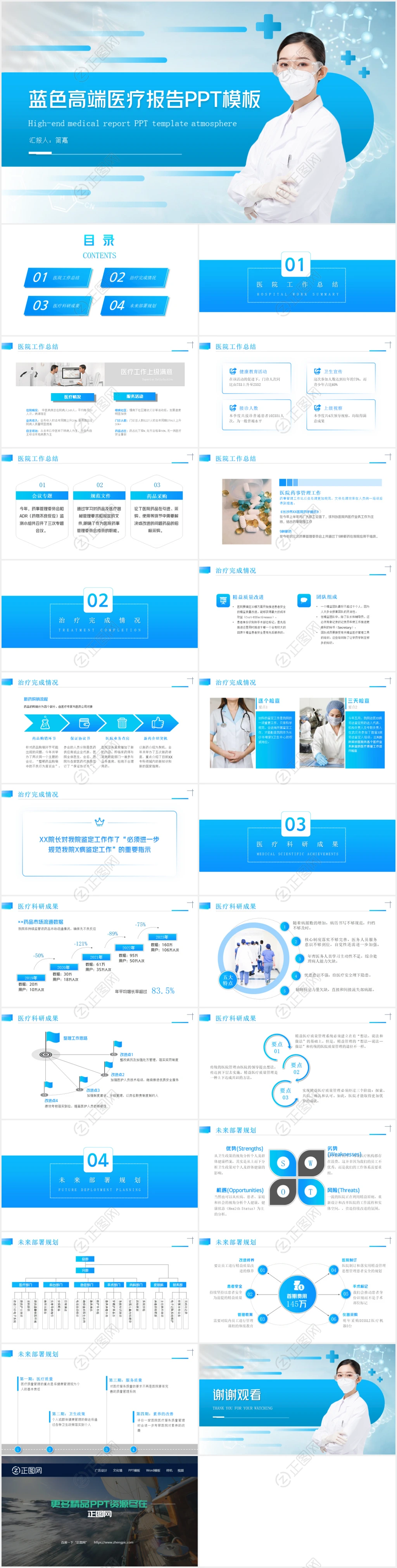 蓝色高端医疗报告ppt模板