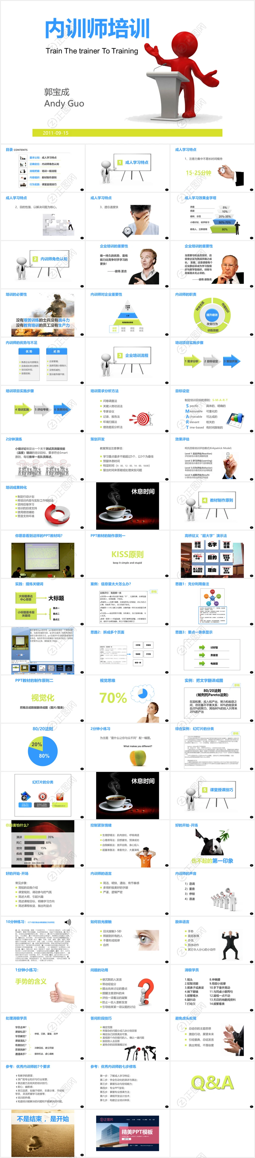 公司内训师培训PPT课件