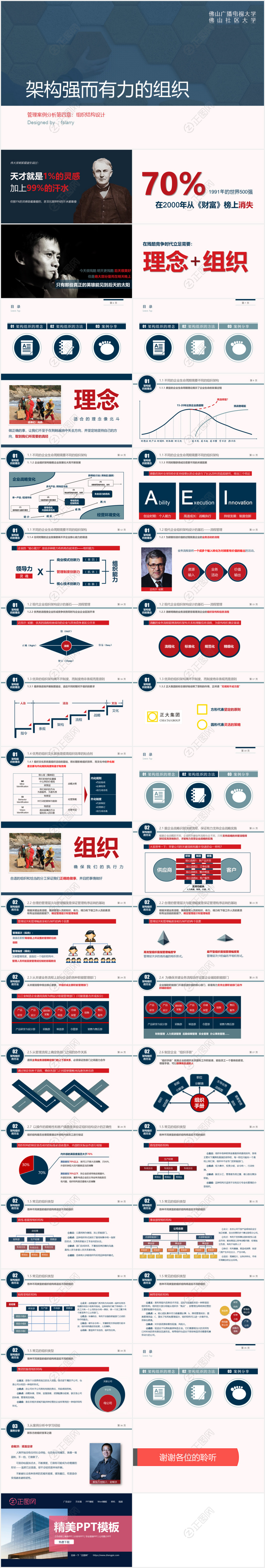 组织结构设计培训PPT课件