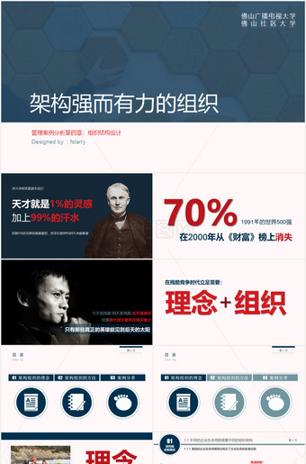 组织结构设计培训PPT课件