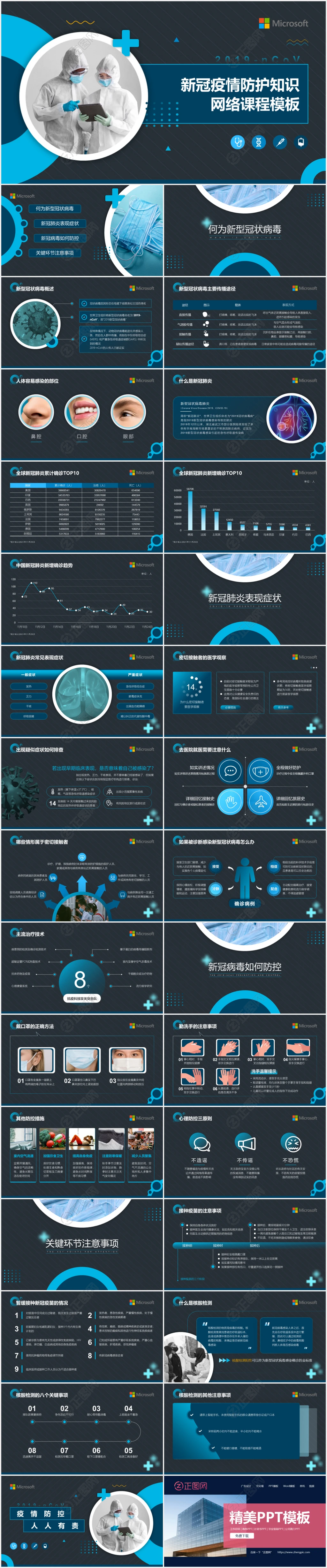 新冠疫情防护知识课件ppt模板