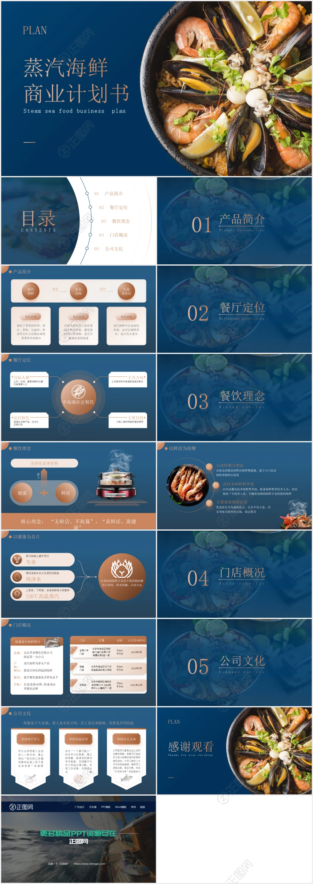 蒸汽海鲜商业计划书ppt模板 蒸汽海鲜商业计划书ppt模板