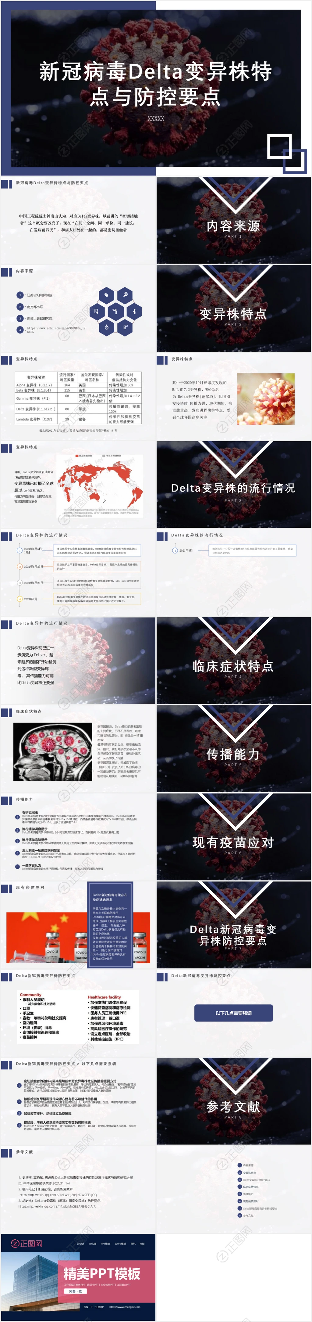 新冠病毒delta变异毒株特点与防控要点ppt课件下载