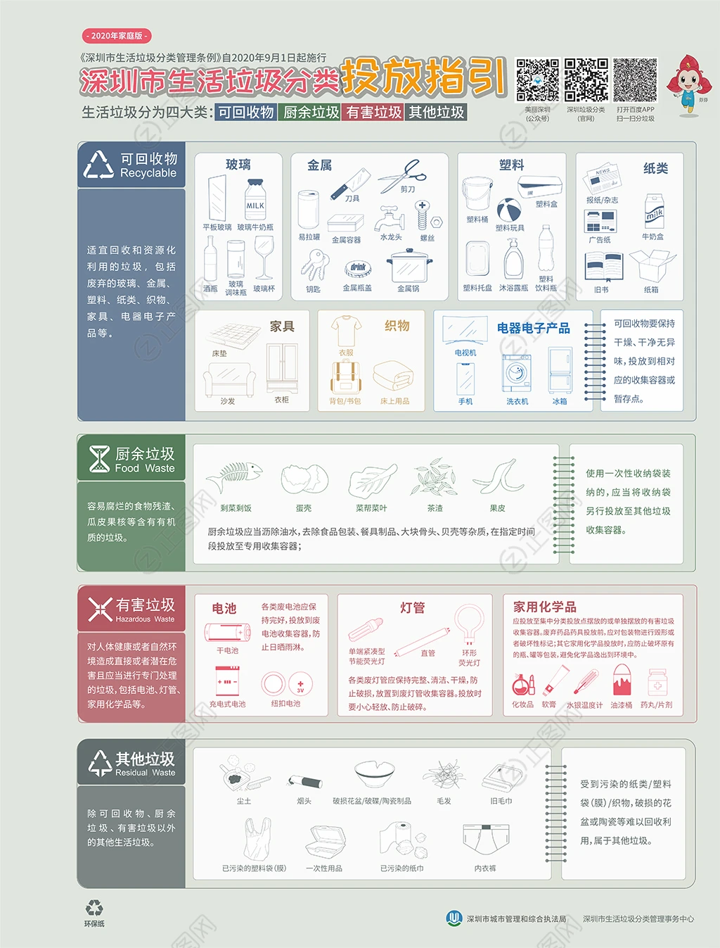 矢量生活垃圾分类投放指引图标设计