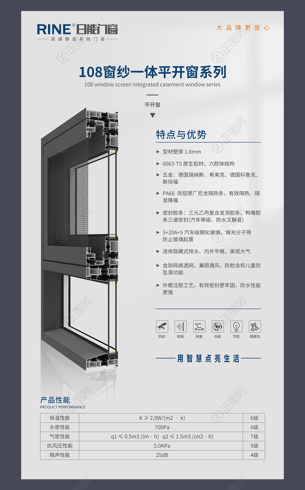 门窗产品介绍图海报窗子特点介绍图片 门窗产品介绍图海报窗子特点介绍图片
