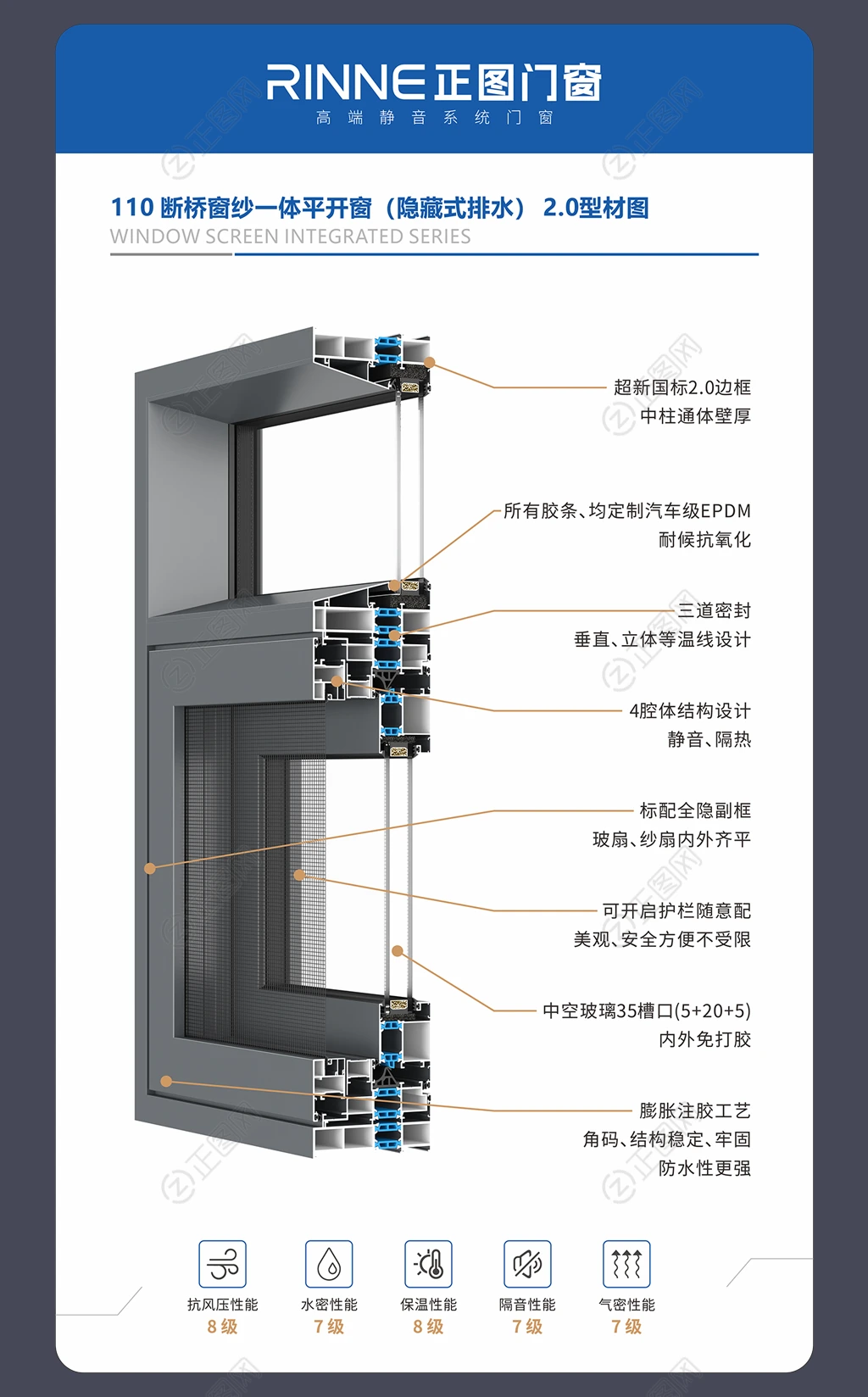 窗子产品介绍海报灯箱广告图片 窗子产品介绍海报灯箱广告图片