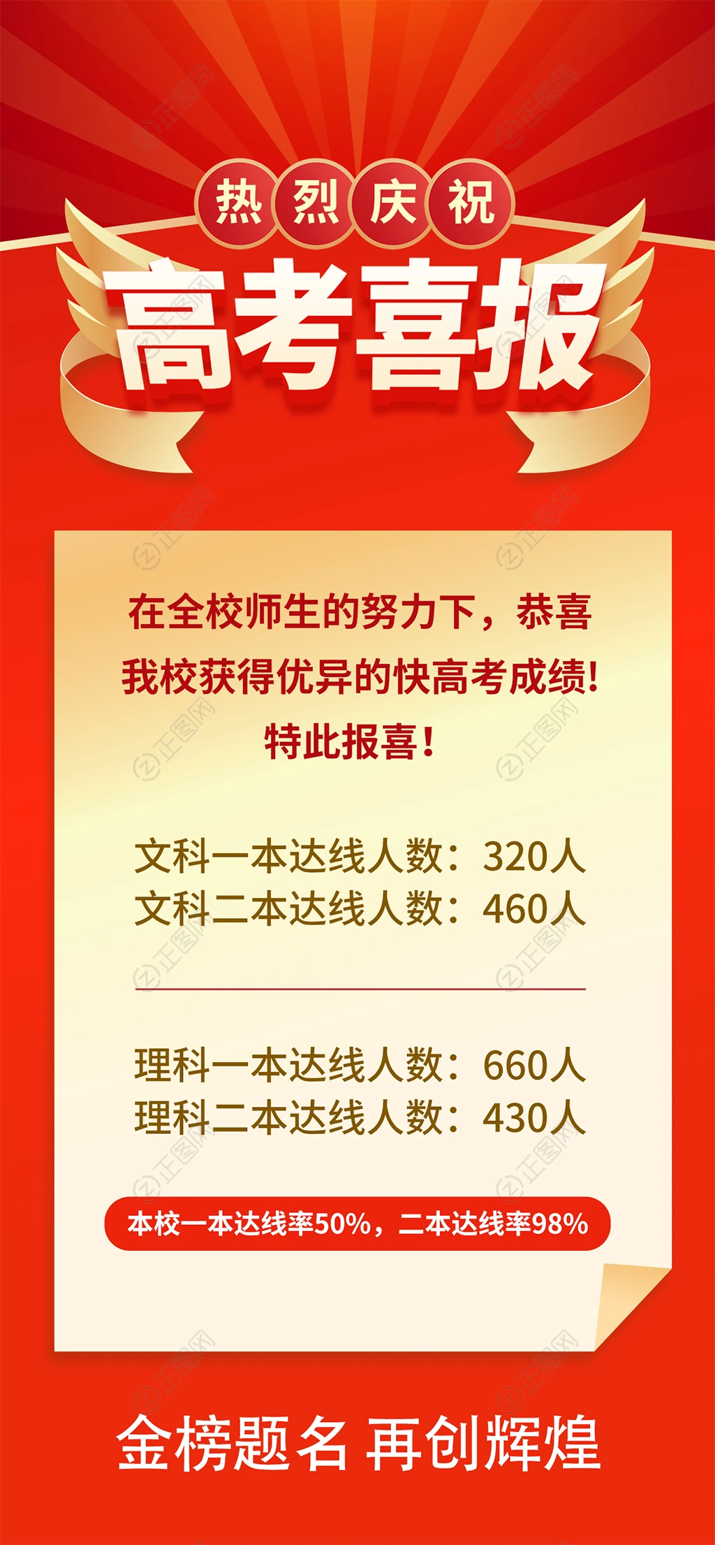 高考喜报海报 高考喜报海报