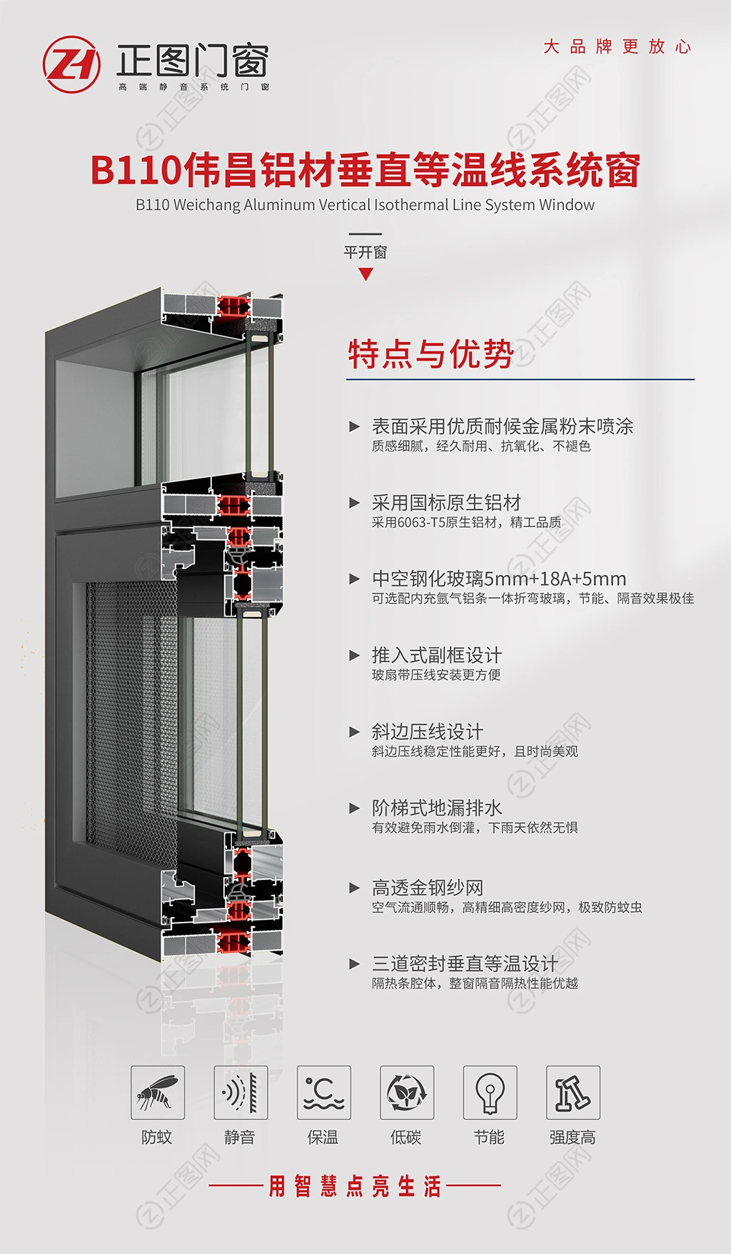 系统窗配置海报门窗介绍图片设计