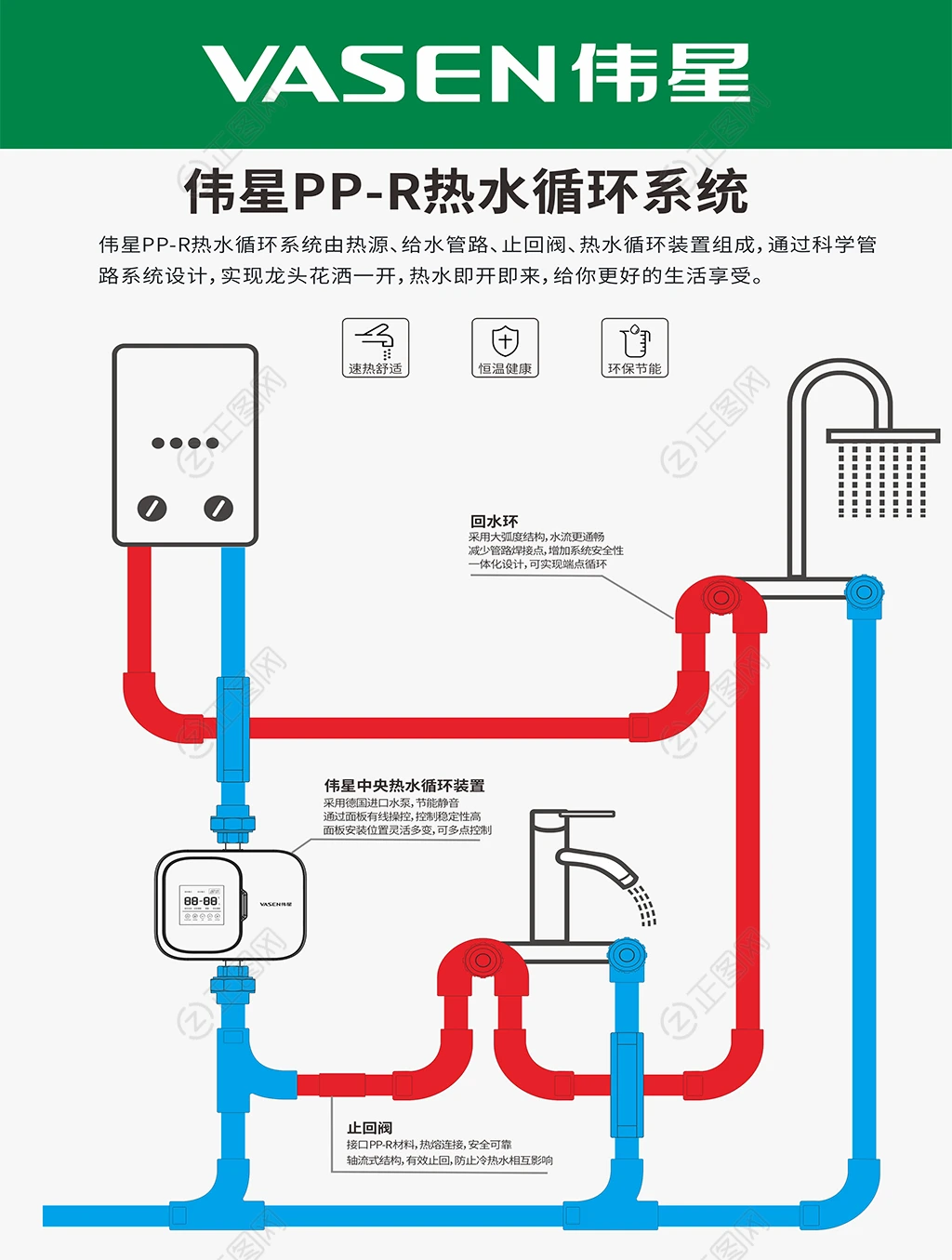 伟星PP-R热水循环系统海报