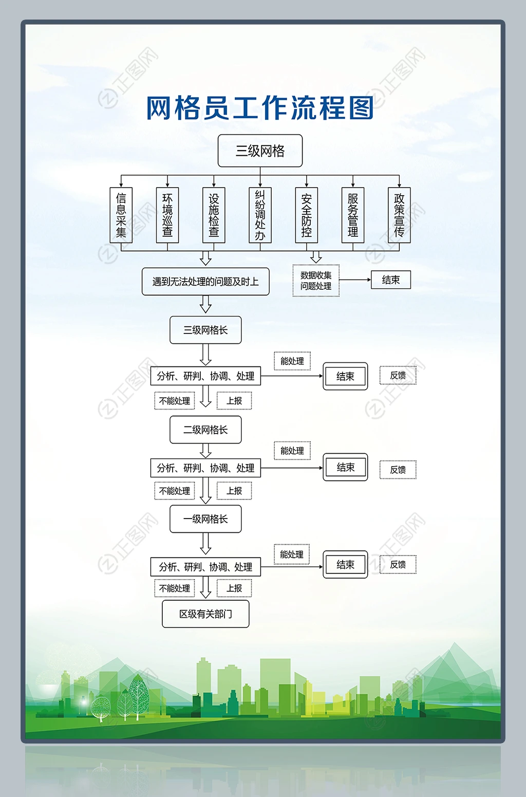 网格员工作流程图展板