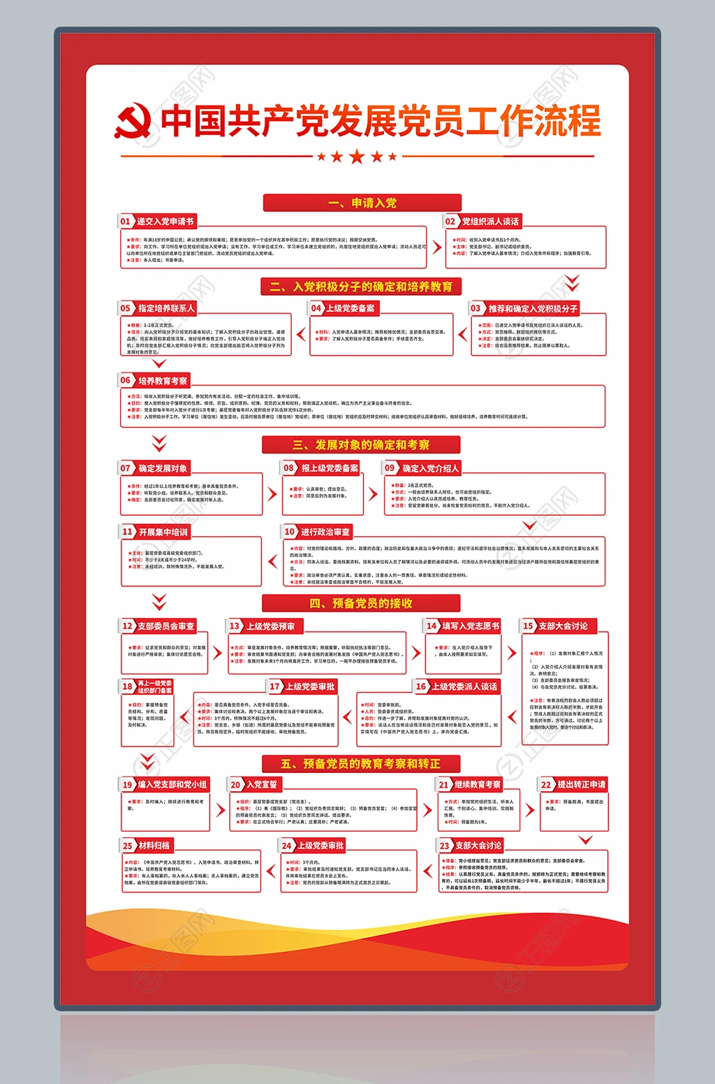 发展党员入党流程图展板海报设计图片