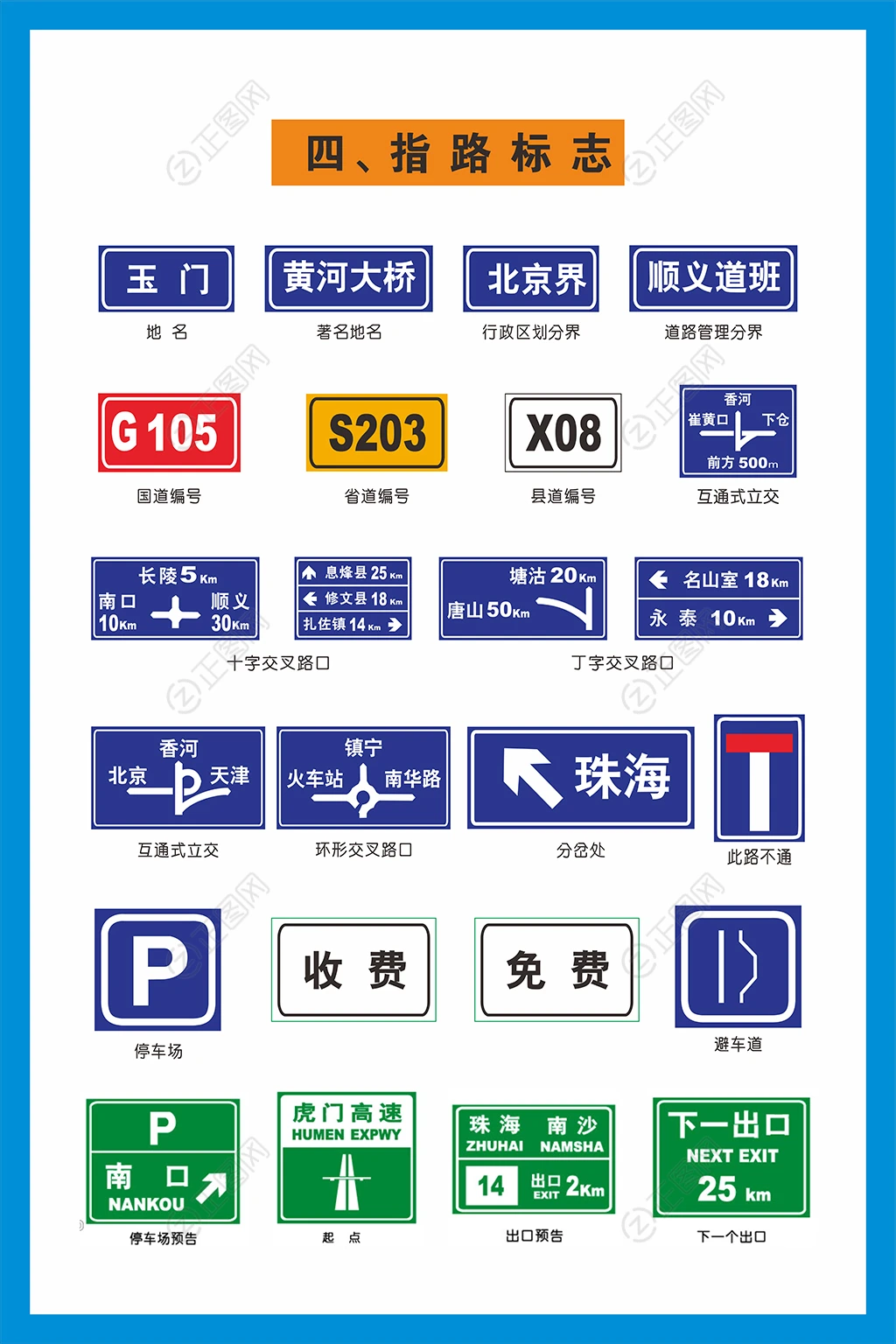 驾校道路指路标志展板图片 驾校道路指路标志展板图片
