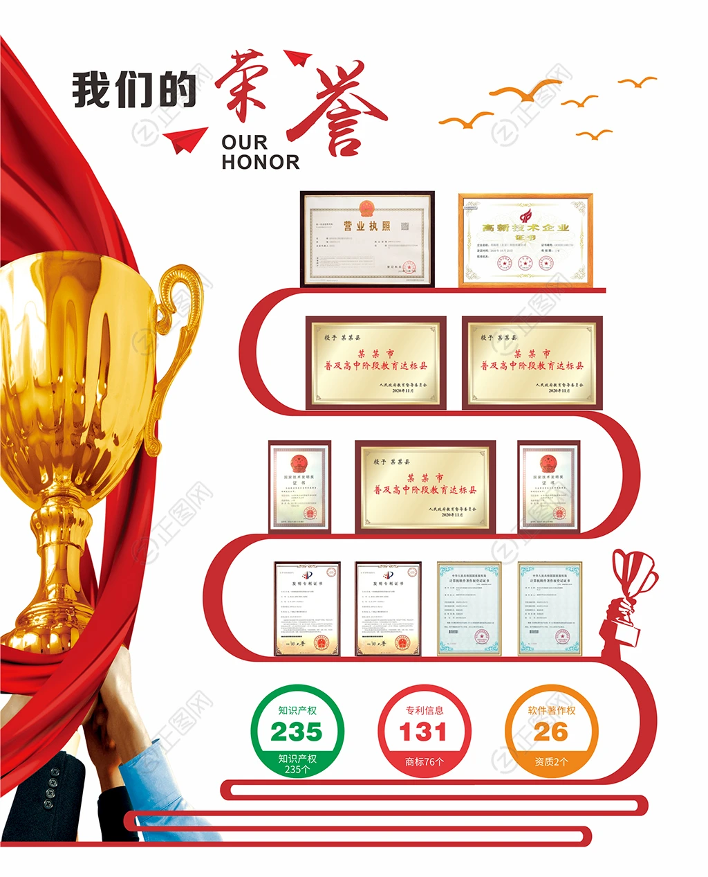 我们的荣誉展板 我们的荣誉展板