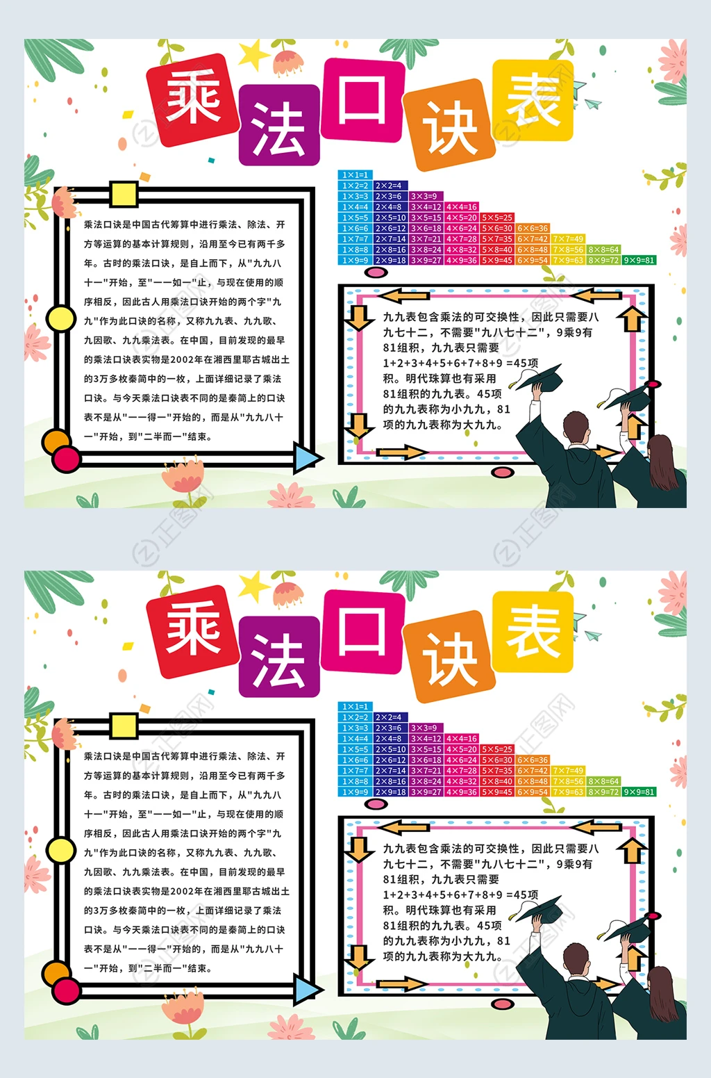 乘法口诀表下载 乘法口诀表下载